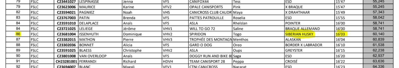 canivtt-resultat-competition